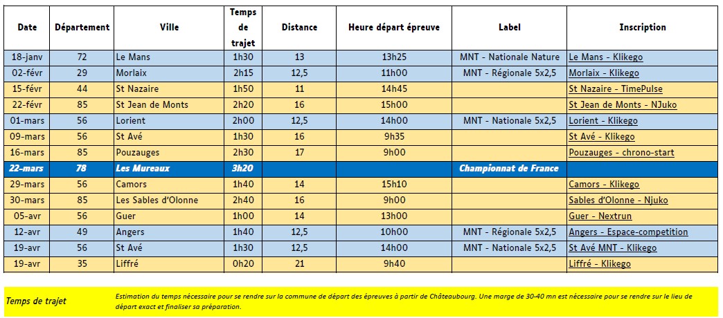 2025 Epreuves MNC