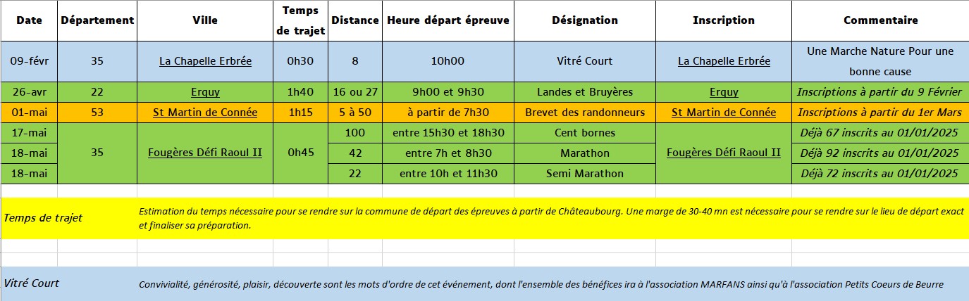 2025 Epreuves